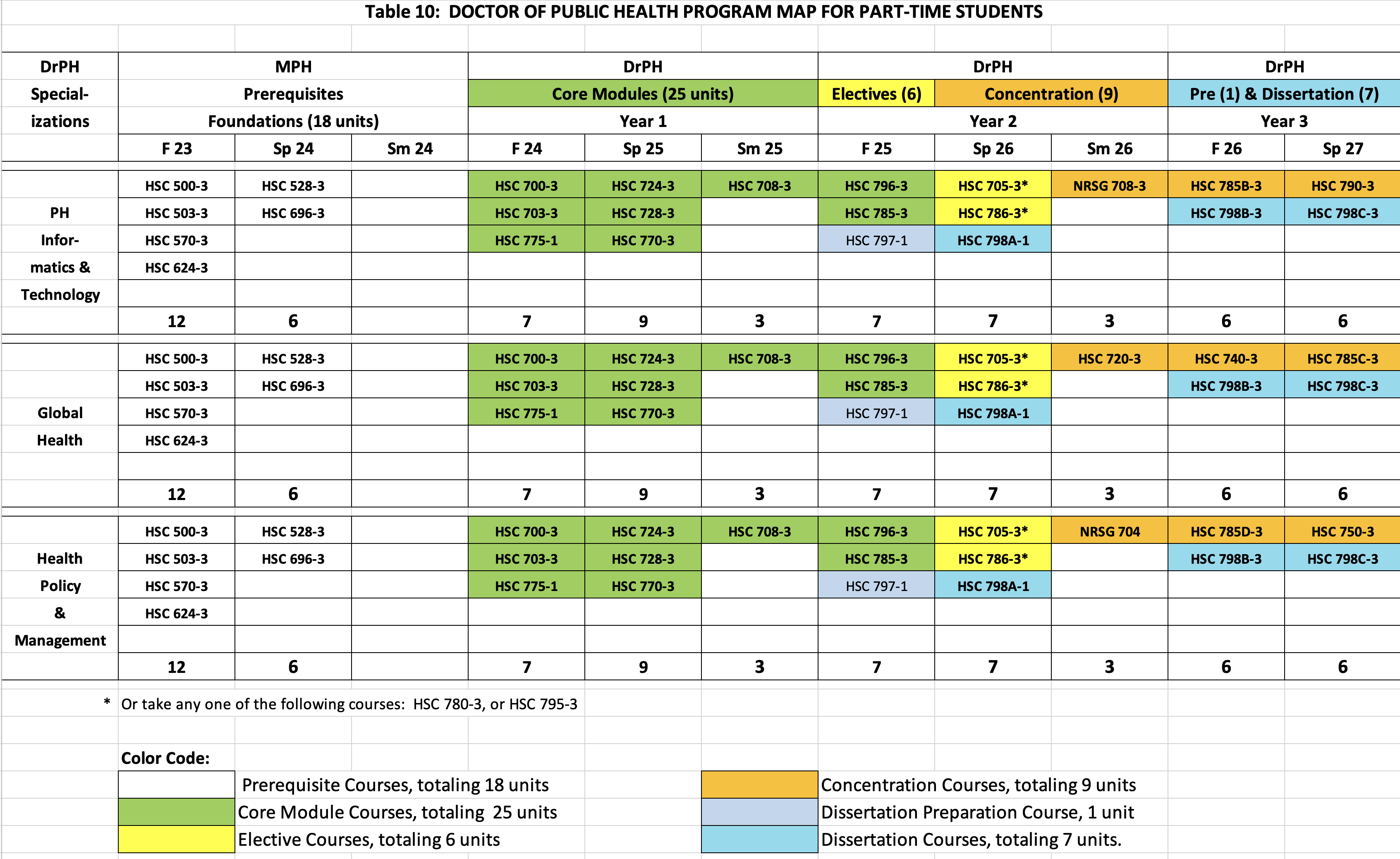 Part-Time Course Offerings DrPH