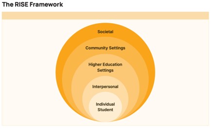 rise framework
