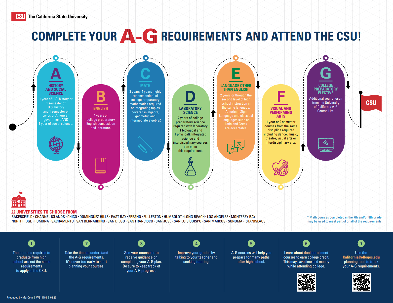 eap flyer - a to g