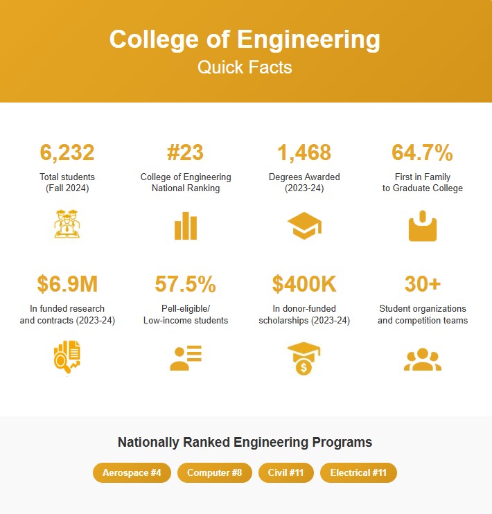 Quick Facts - COE