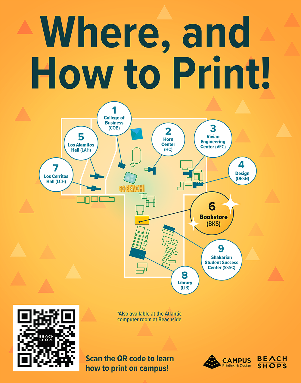 Where, and How to Print