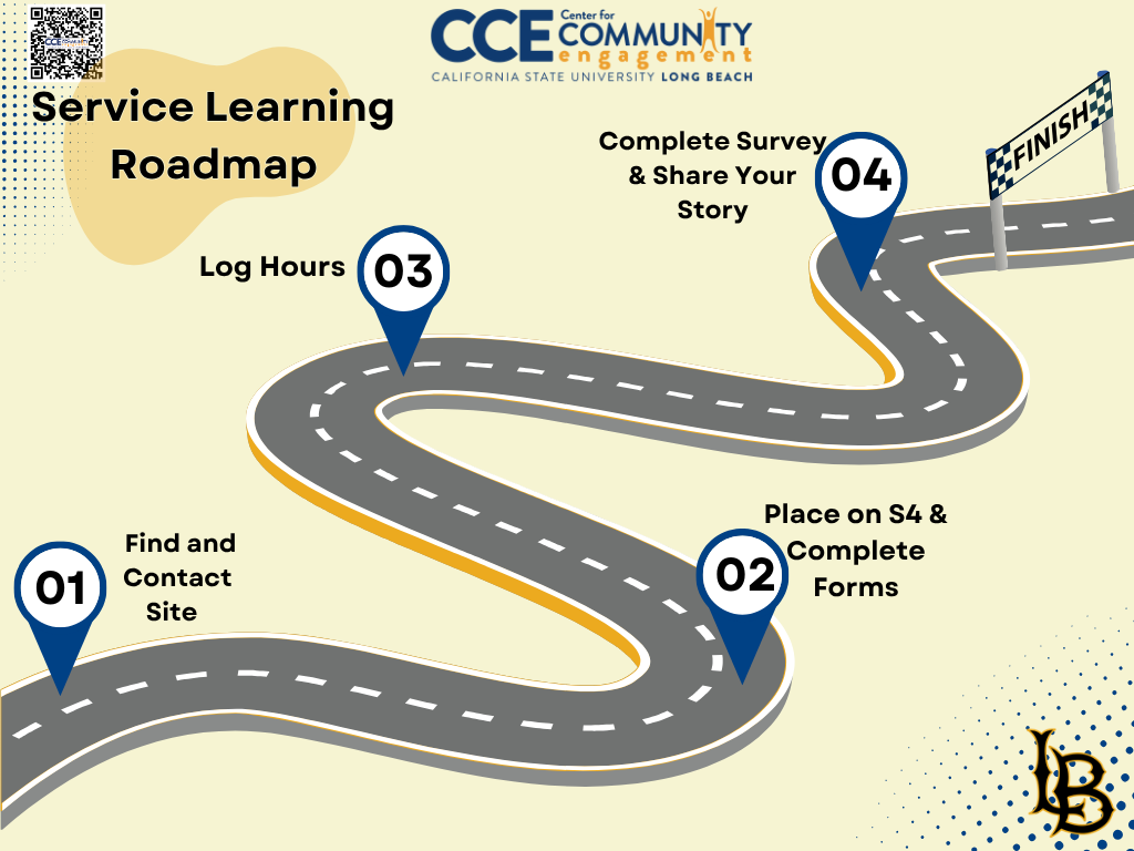Student Learning Roadmap