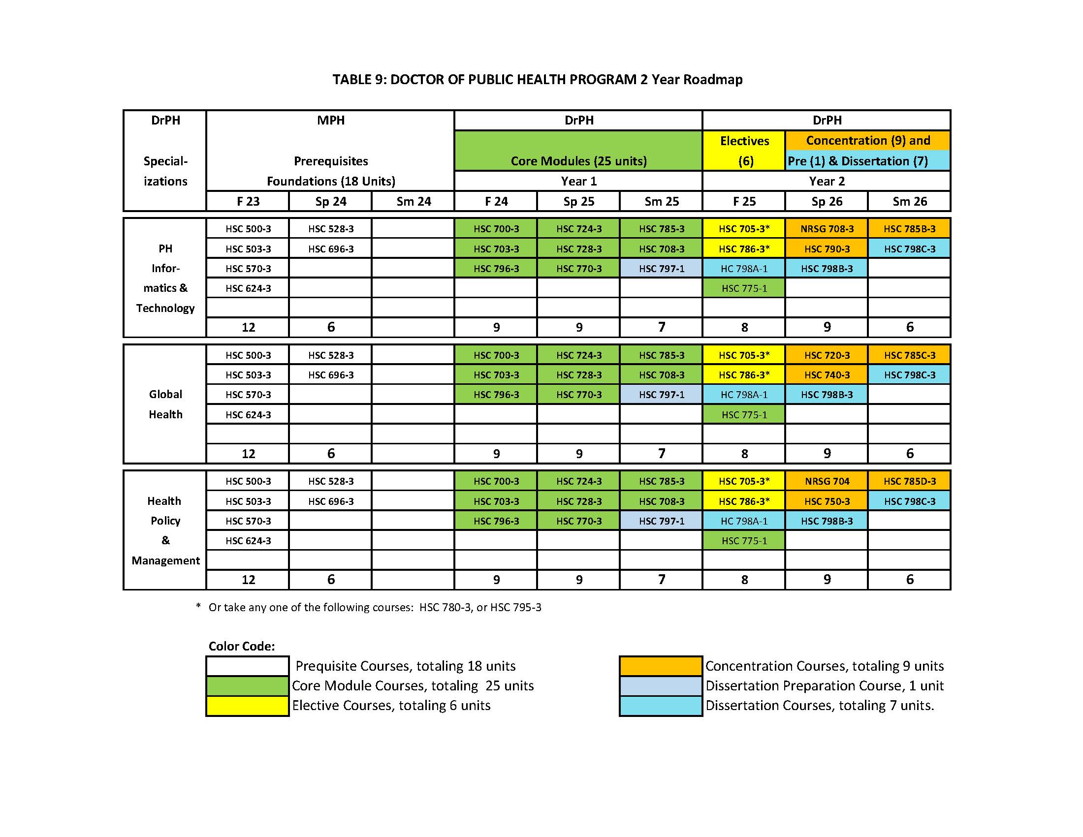 Course Roadmap 2 Year