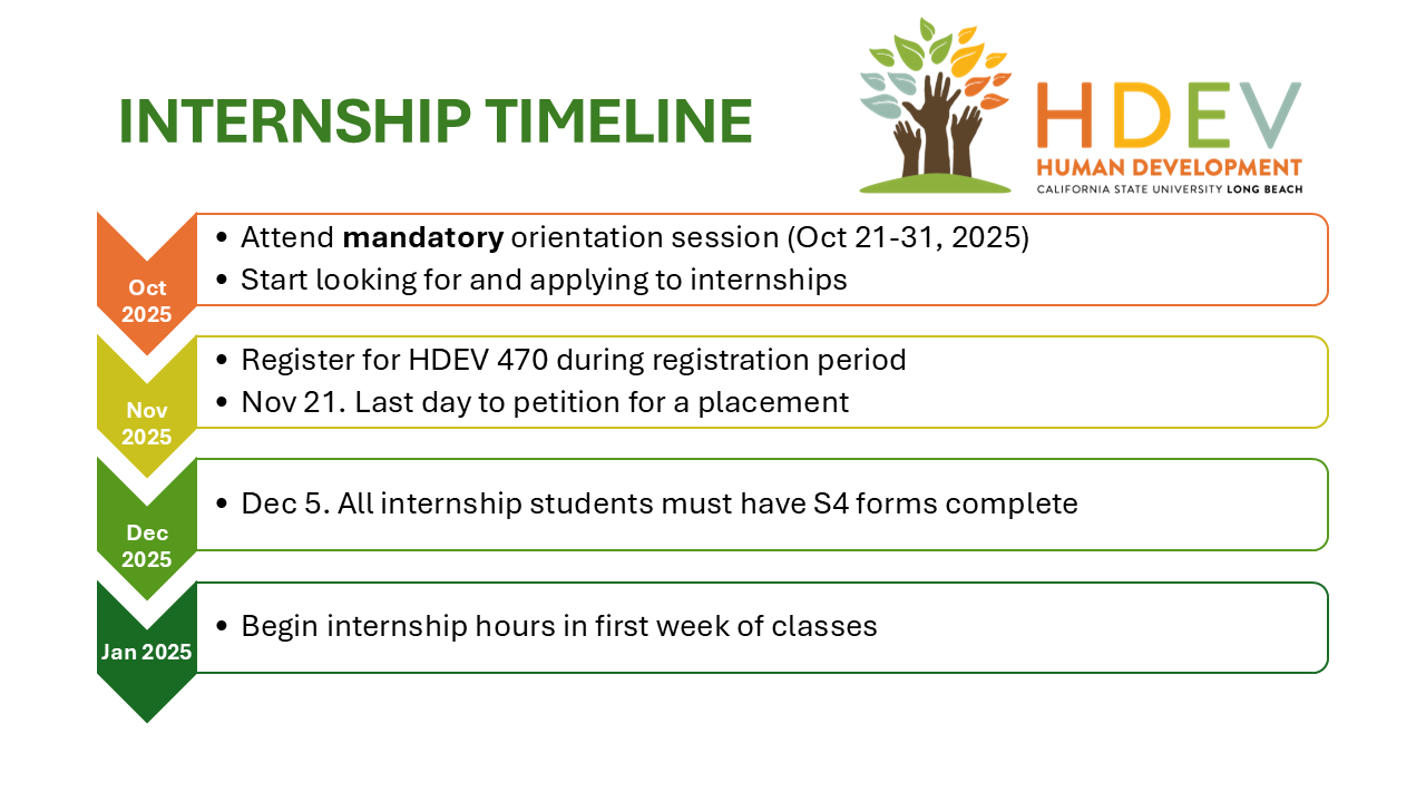 HDEV 470 Timeline