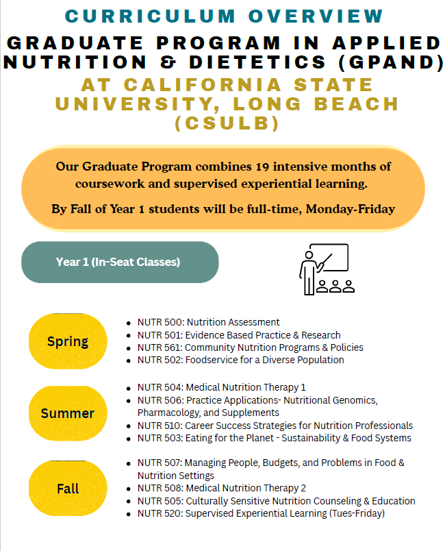Breakdown of courses for the first year of the graduate program