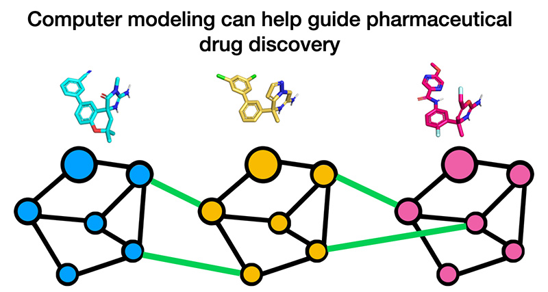 computer modeling can help guide pharmaceutical drug discovery