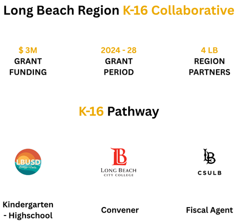 Quick Facts on K16 Collaborative