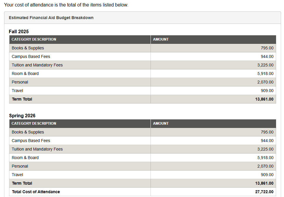 Image showing Estimated Financial Aid Budget for 2025-2026 with details.