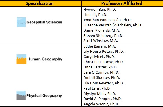 GEOG Specialization Chart FALL 25