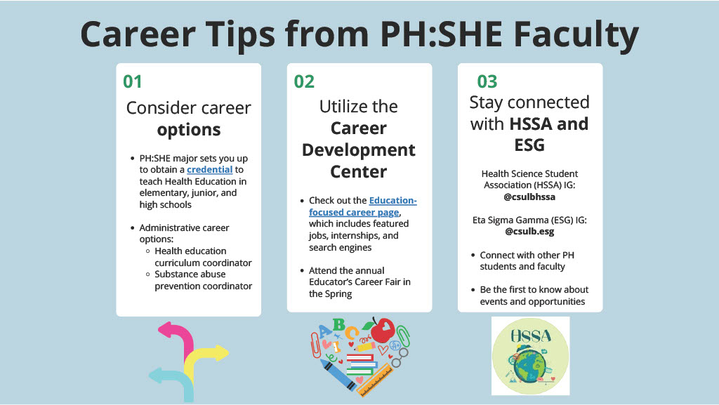Public Health School Health Education Career Tips