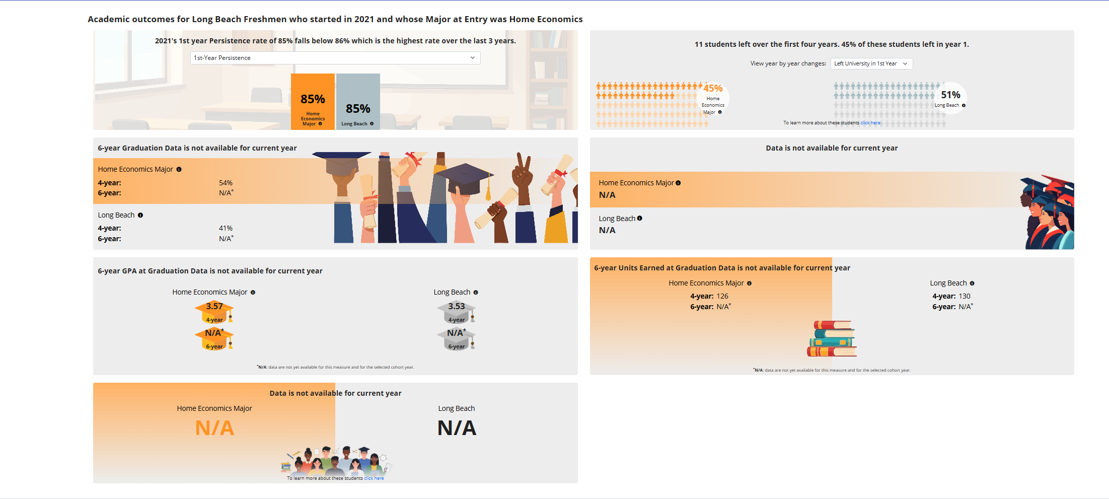 Outcomes Data CAFF