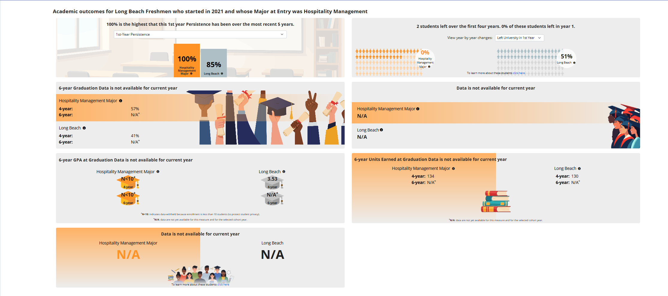 Outcomes Data HM
