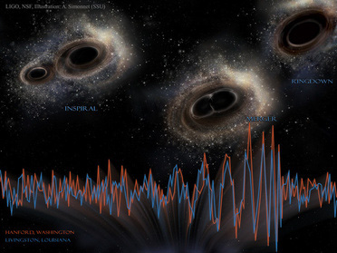 gravitational wave signals from black hole mergers