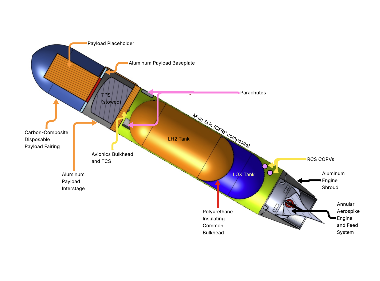 Single-Stage-to-Orbit Launch Vehicle