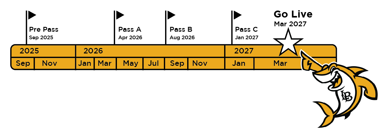 Visual timeline of milestones with elbee shark pointing at go live date
