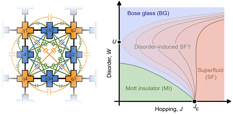 capacitively coupled superconducting circuit