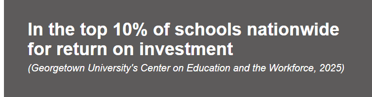CSULB ranked in the top 10 percent nationwide for return on investment