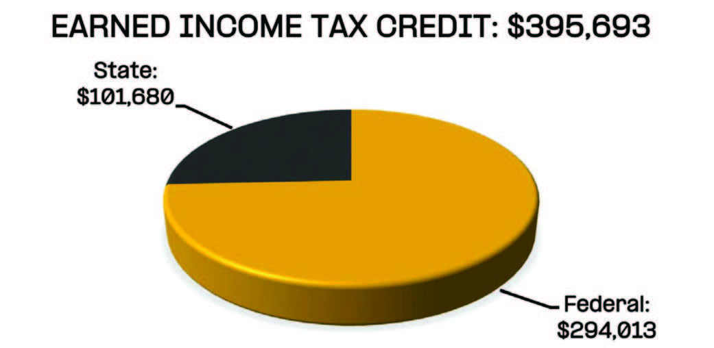 Earned Income 2026