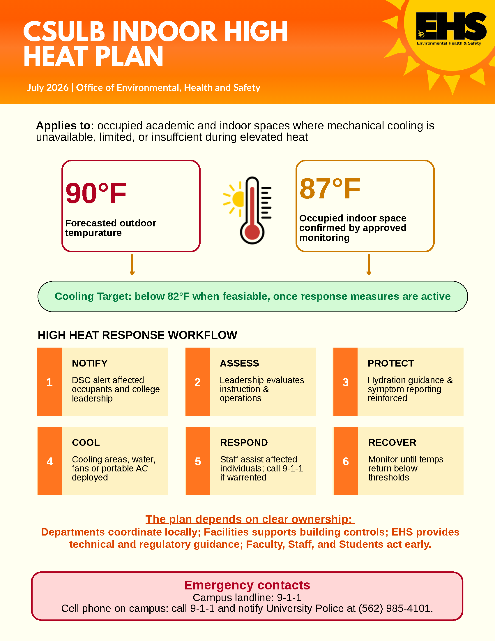 CSULB High Heat Plan for July 2026