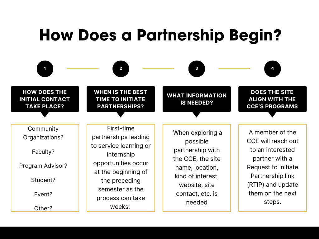 link, how does a partnership begin