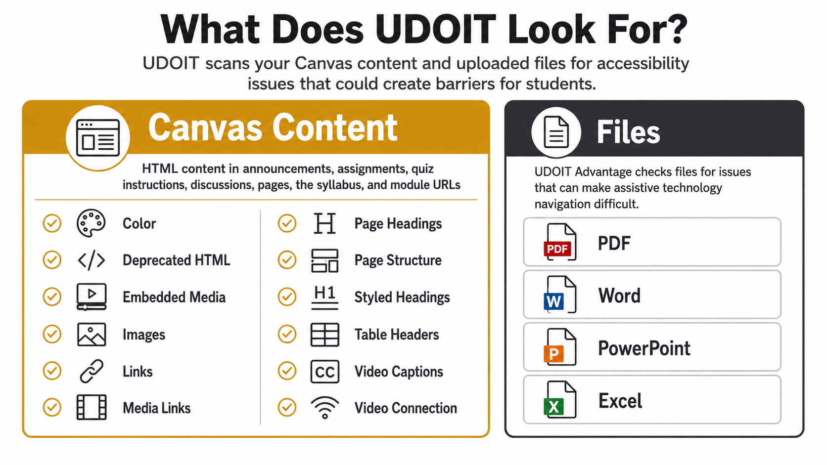 issues that UDOIT looks for in Canvas content. Issues are listed on this page under header ULEARN Accessibilty Guide