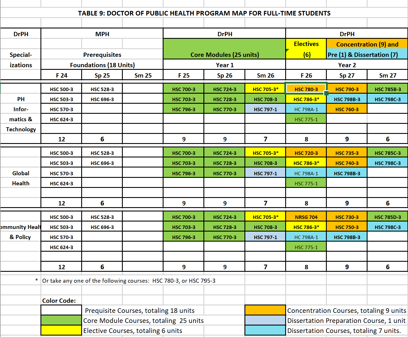 drph roadmap