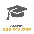 $25,017,040 for Alumni
