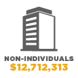 $12,712,313 for Non Individual