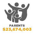 $23,674,003 for Parents