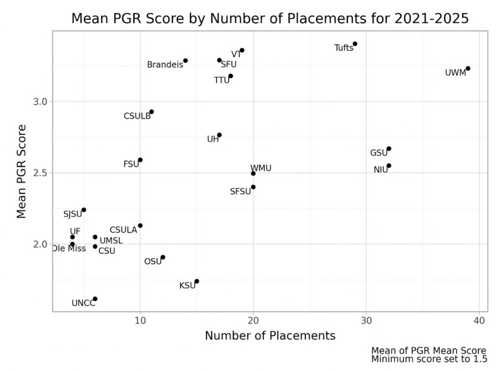 MA Placement Data AY21-25 Mean