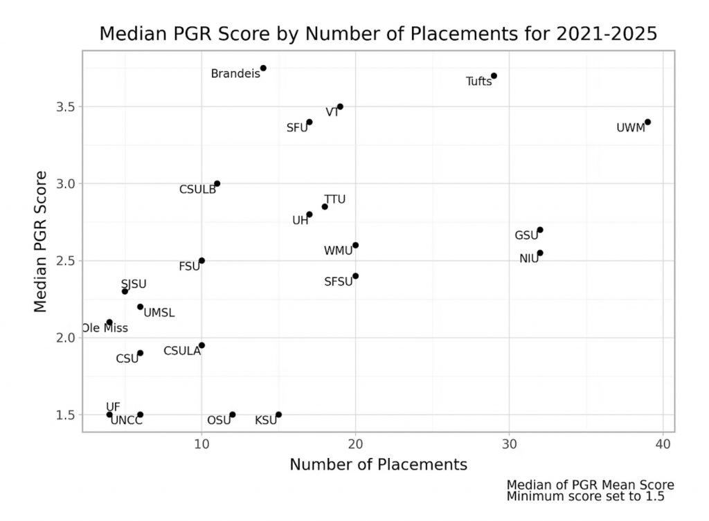 MA Placement Data AY21-25 Median