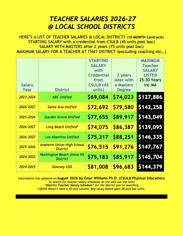Teacher salaries