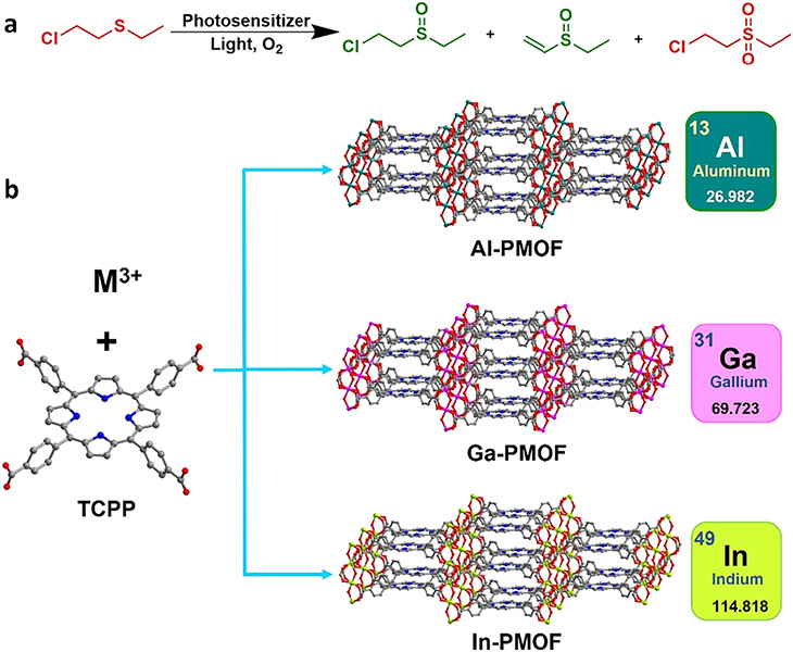  crystal structures of metal organic frameworks