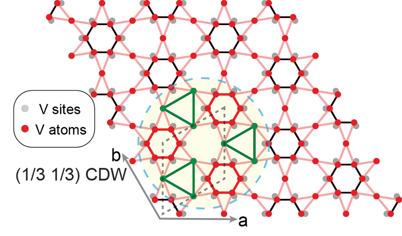 vanadium atoms in a kagome lattice