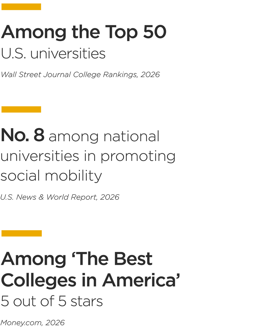 University rankings highlighting a top-50 U.S. university, No. 8 nationally for promoting social mobility, and recognition among America’s Best Colleges.