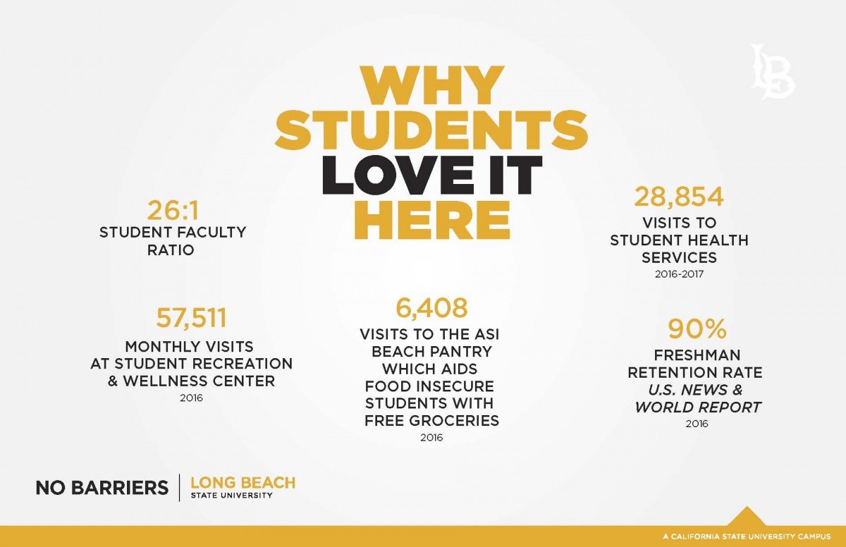  Why Students Love it Here - Accessible PDF version of this 