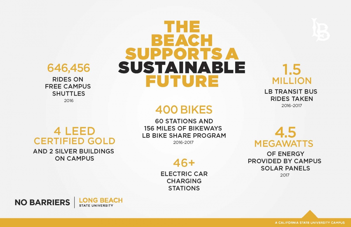 4.jpg The Beach Supports a Sustainable Future - Accessible PDF ve