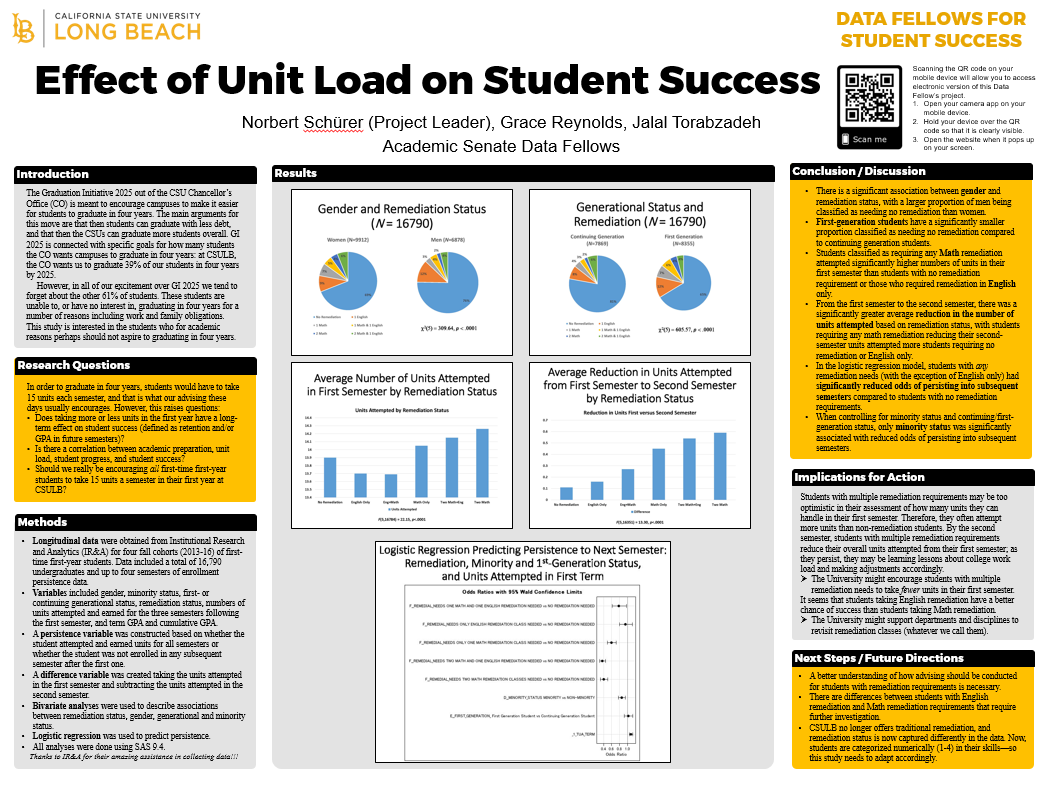 academic_senate_unit_load.png