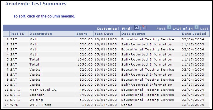 academic_test_summary_page.jpg academic test summary page