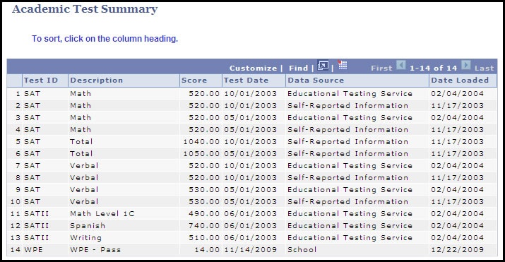 academic test summary page