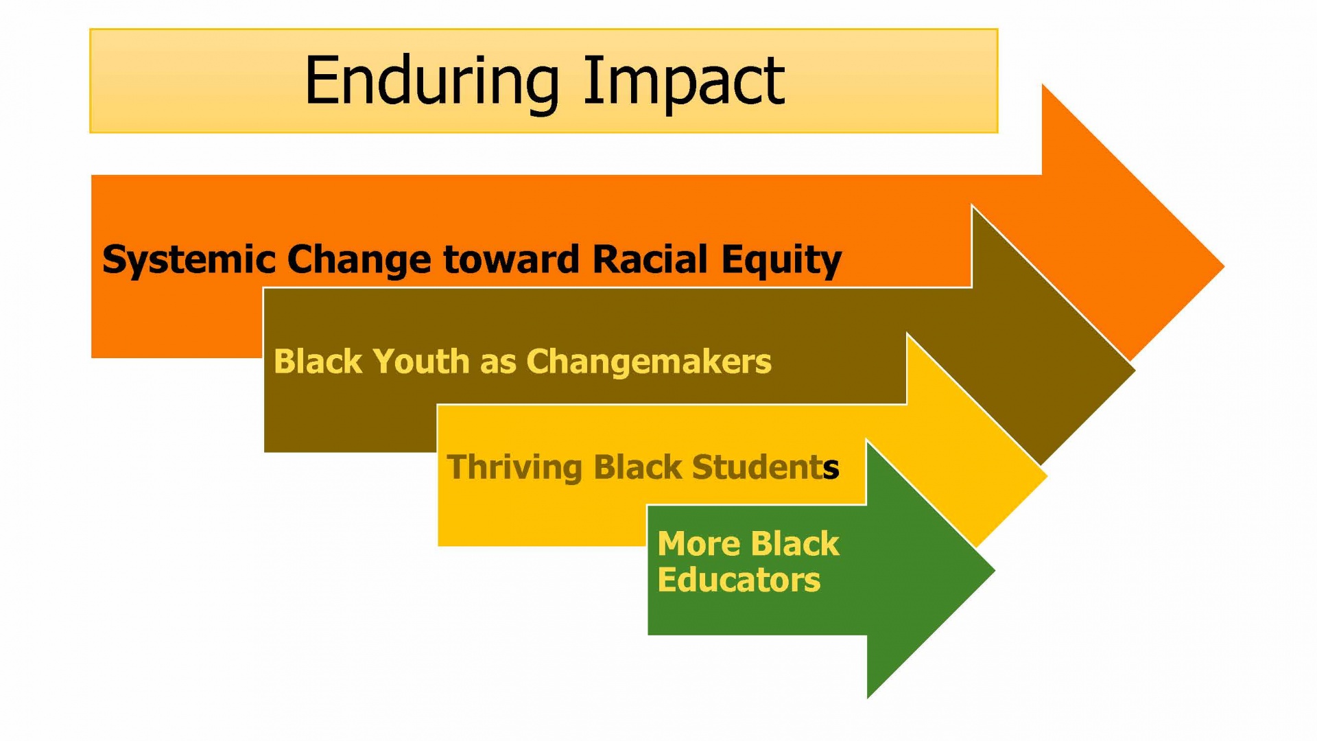 Enduring Impact Infographic