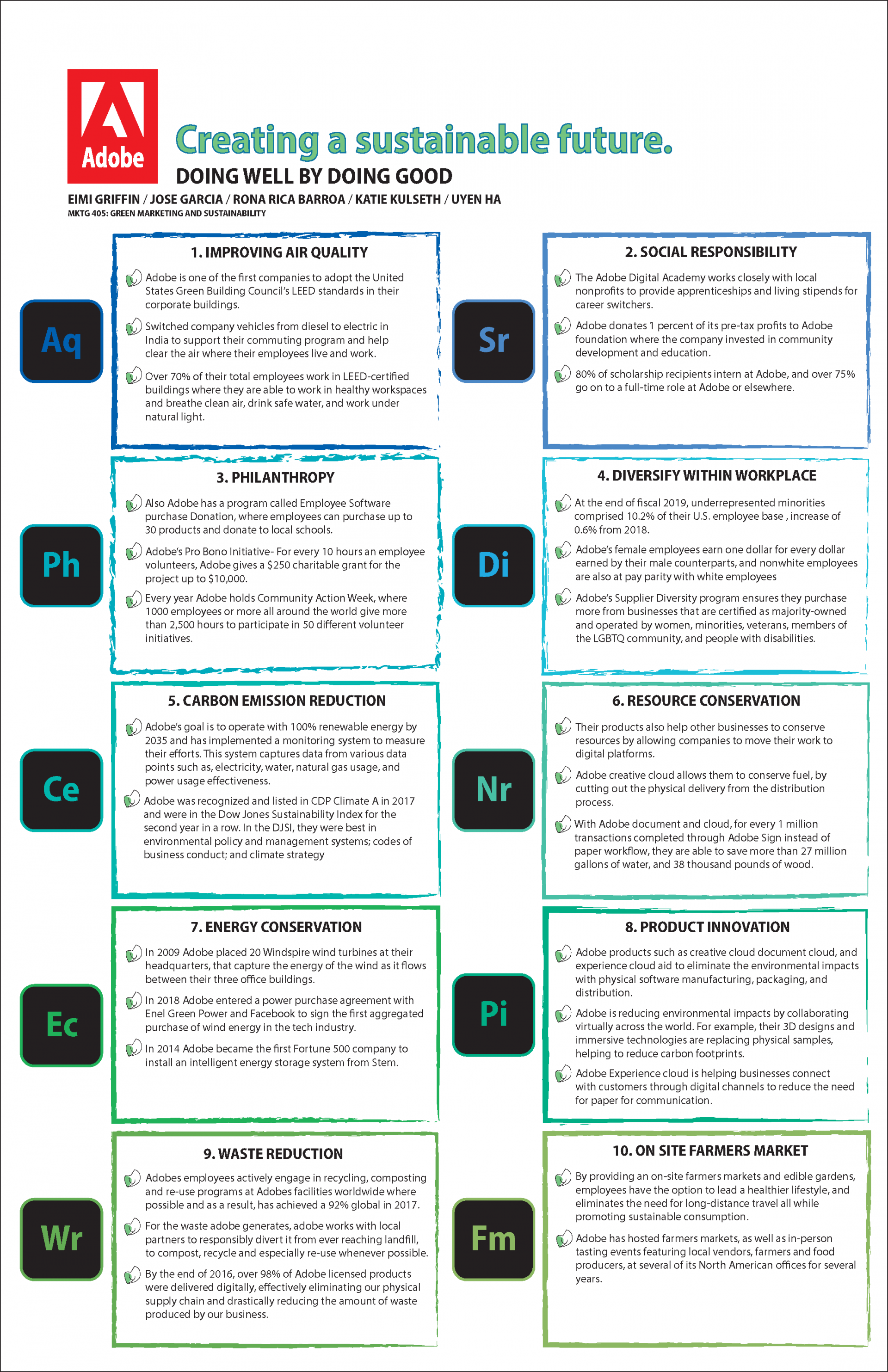 adobe_doing_well_by_doing_good.png adobe sustainability project
