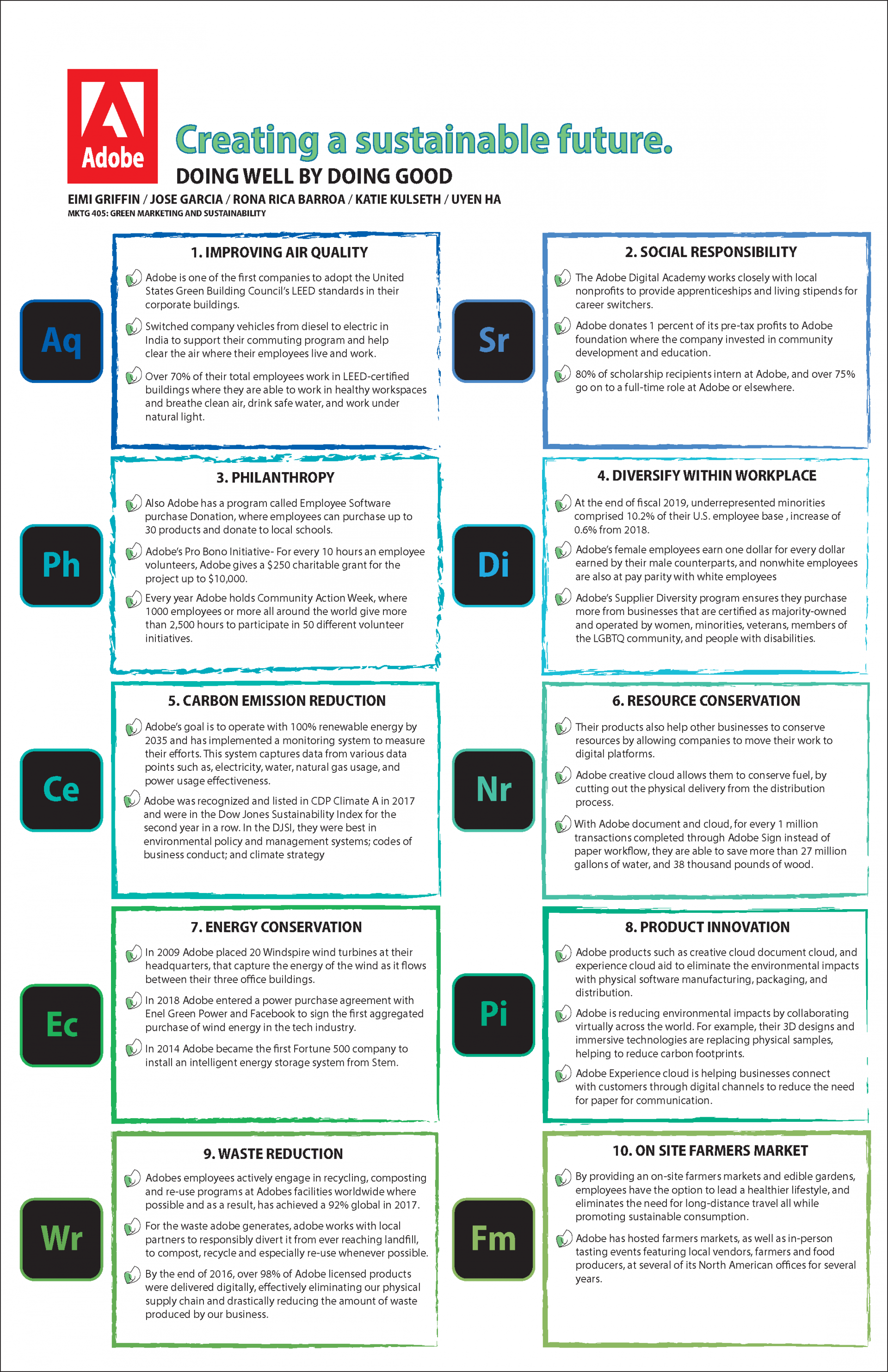 adobe sustainability project