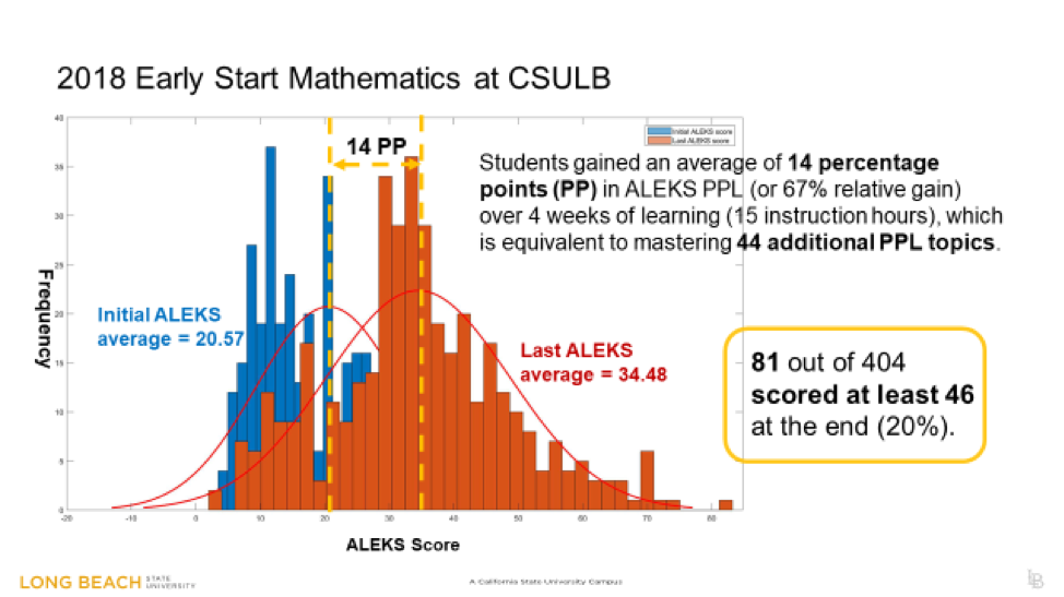 aleks3.png 2018 early start math at csulb