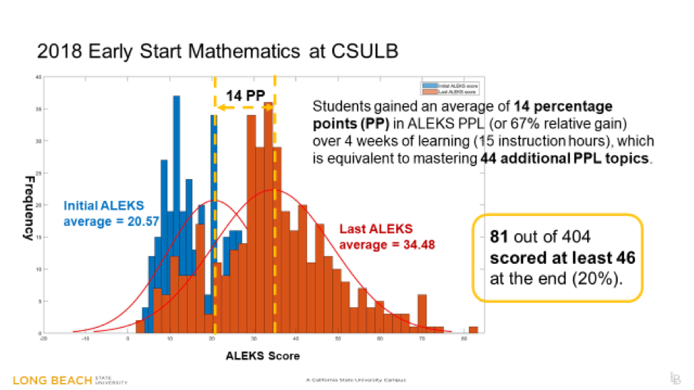 2018 early start math at csulb