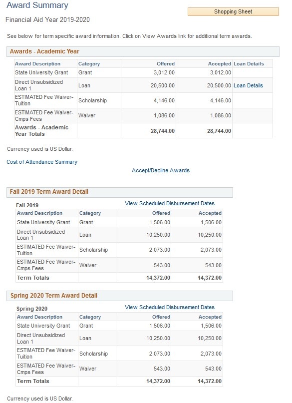 Financial Aid Award Summary