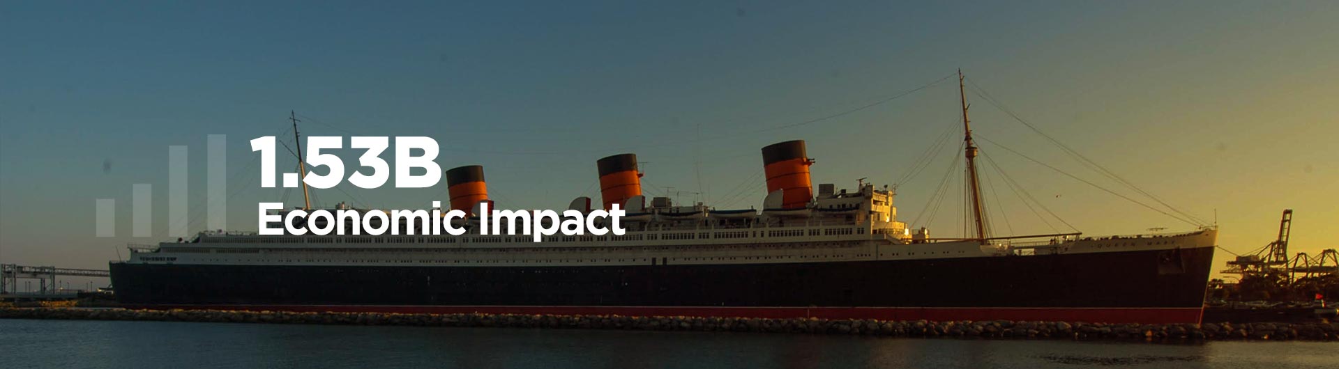 economic impact