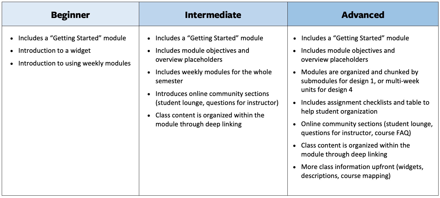 comparison chart