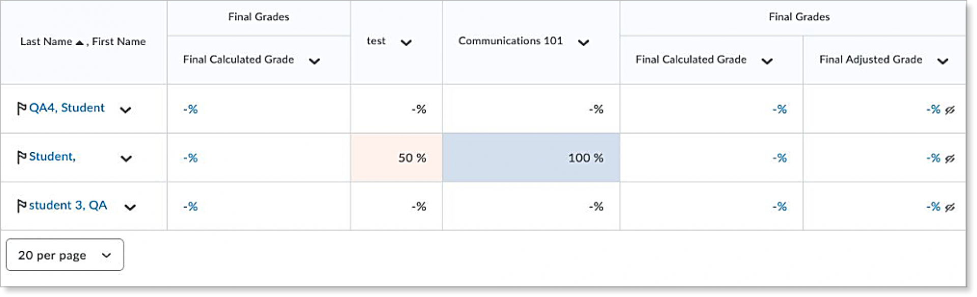 BeachBoard gradebook table