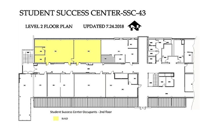 BUILD location within SSC